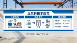 甘德本地工厂讲解：说一遍公路压浆料和铁路压浆料的区别